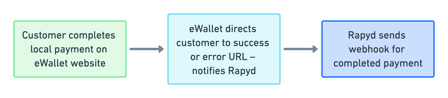 complete-payment.jpg