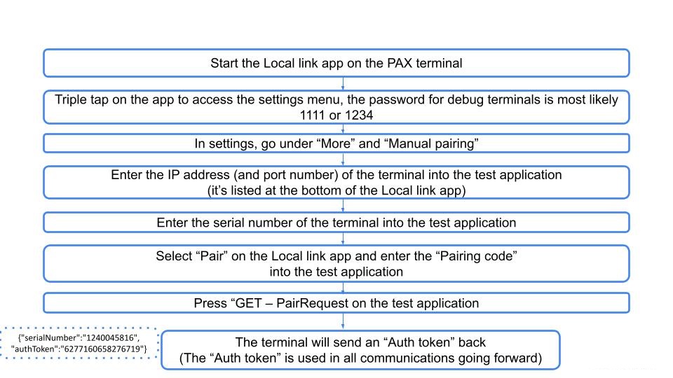 Pair Terminal to Test Application