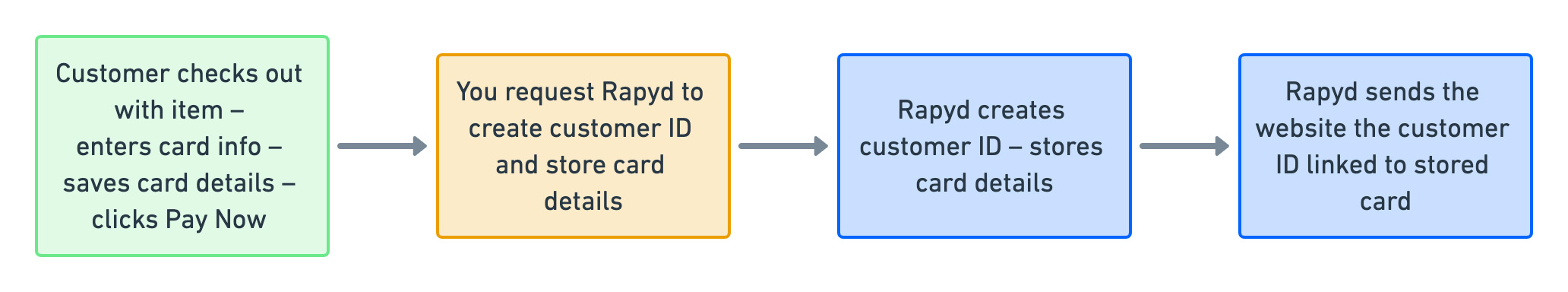 store-customer-card.jpg