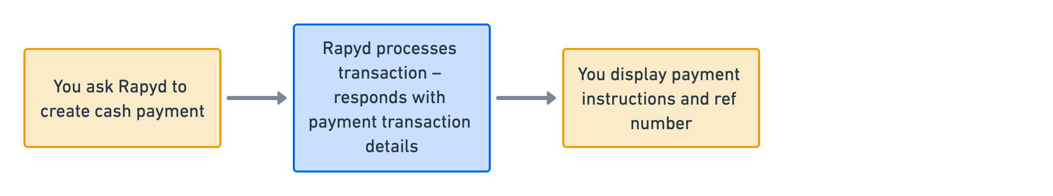 process-the-payment.jpg